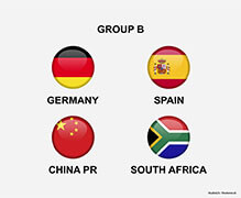 Svjetsko prvenstvo u nogometu grupa b