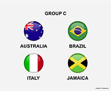 Svjetsko prvenstvo u nogometu grupa c