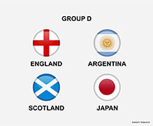 Svjetsko prvenstvo u nogometu grupa d