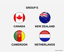 Svjetsko prvenstvo u nogometu grupa e