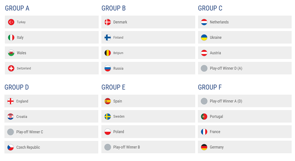 EURO 2020 betting all groups