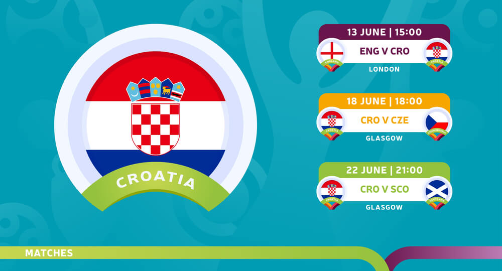 Hrvatska Euro 2020 datumi i protivnici